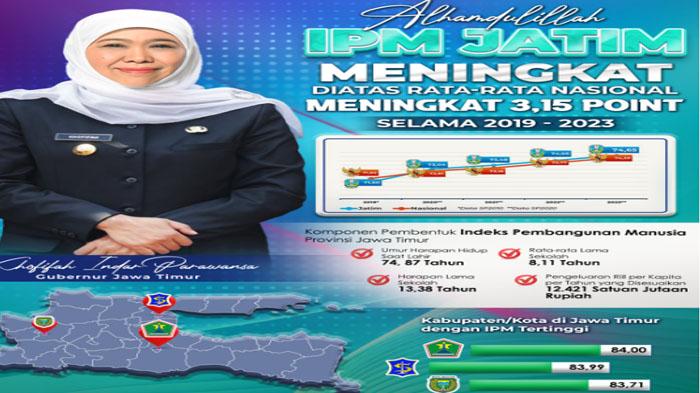 Gubernur-Jatim-Khofifah-Indar-Parawansa-mengaku-bangga-dengan-capaian-IPM-tersebut.jpg