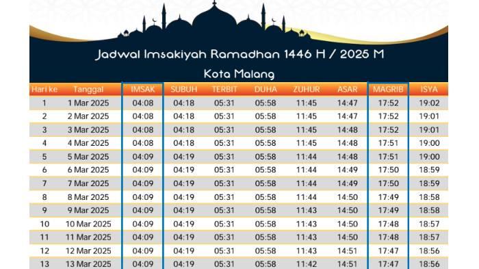 Jadwal-imsakiyah-Ramadan-2025-Kota-Malang.jpg