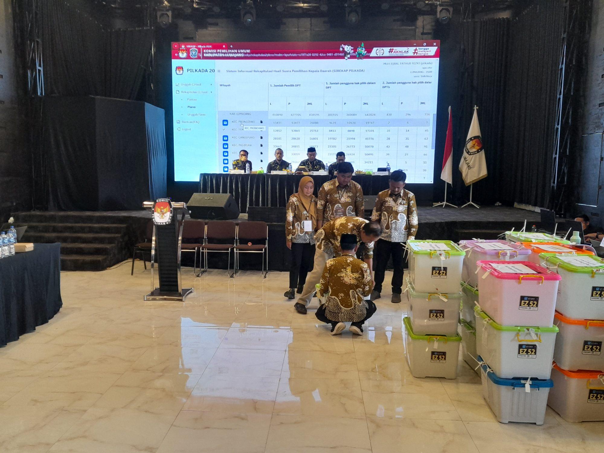 Hasil Rekapitulasi Pilkada Lumajang 2024, Indah-Yudha Ungguli Thoriqul-Lucita, Selisih 14.204 Suara