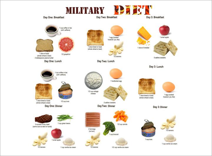 Kenali-lebih-jauh-soal-diet-militer-yang-digadang-gadang-bisa-cepat-turunkan-berat-badan.jpg