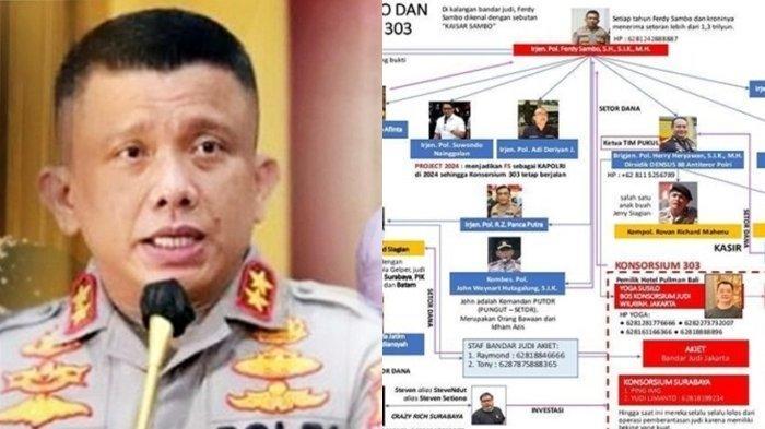 Kolase-foto-Ferdy-Sambo-dan-diagram-Konsorsium-303-Ini-kesaksian-mantan-anggota.jpg