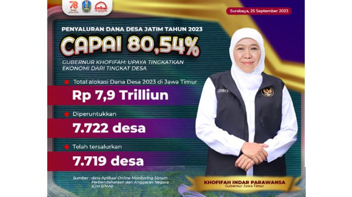 Penyaluran-Dana-Desa-Jatim-September-Tahun-2023.jpg