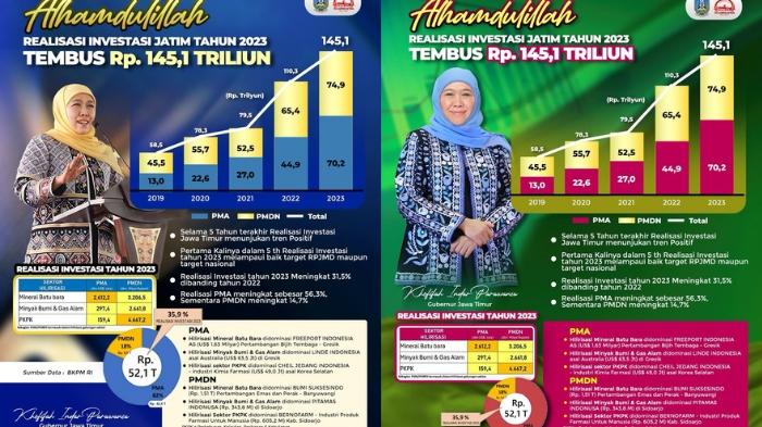 Realisasi-investasi-di-Jawa-Timur-semakin-melejit-pada-tahun-2023.jpg