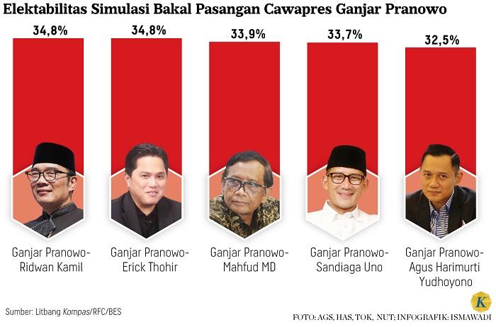 Survei-LitbangKompasperiode-terakhir-Agustus-2023-menempatkan-Mahfud-MD-pada-barisan-atas.jpg