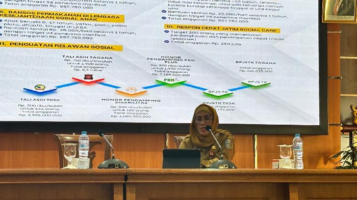 Deretan Program Sosial Pemprov Jatim untuk Tekan Kemiskinan