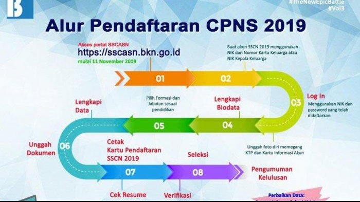 Pelamar CPNS 2019 di Lamongan Ribuan Orang, Formasi Dokter Spesialis Tidak Ada Peminatnya