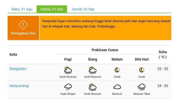 bmkg-mengeluarkan-informasi-prakiraan-cuaca-jawa-timur-besok-kamis-1-september-2022.jpg