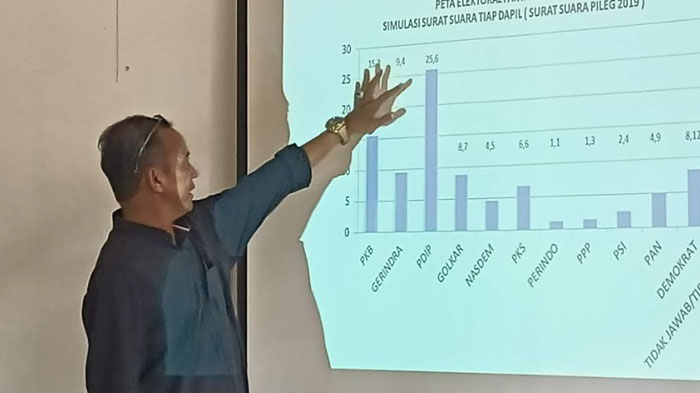 Hasil Survei ARCI Pemilu 2024, Gerindra Ada Potensi Unggul di Jatim, Pengamat Ungkap Sejumlah Faktor
