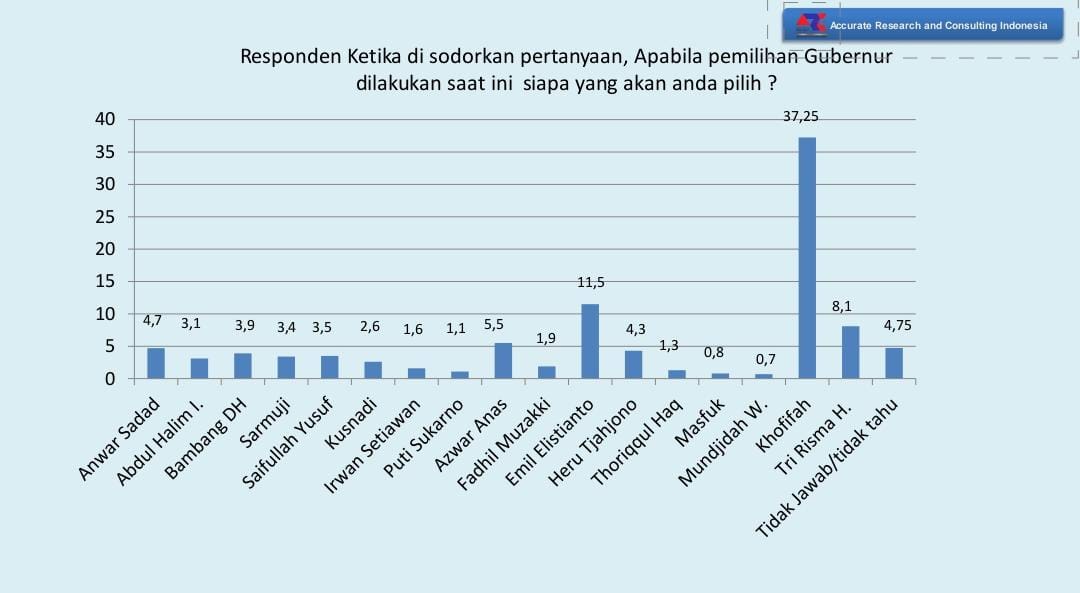 hasil-survei-arci-soal-pilgub-jatim-2024.jpg