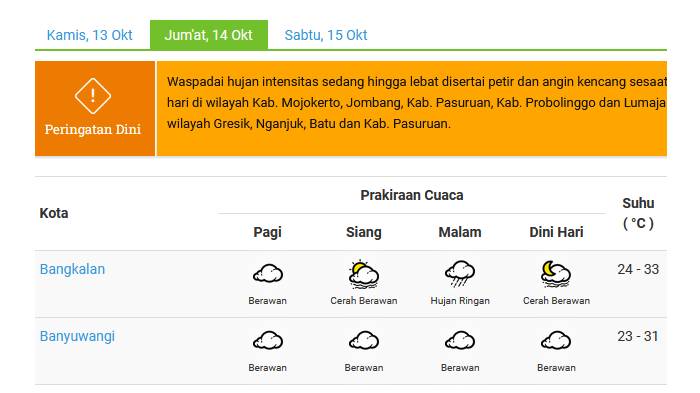 ilustrasi-cuaca-jatim-besok-jumat-14-oktober-2022.jpg