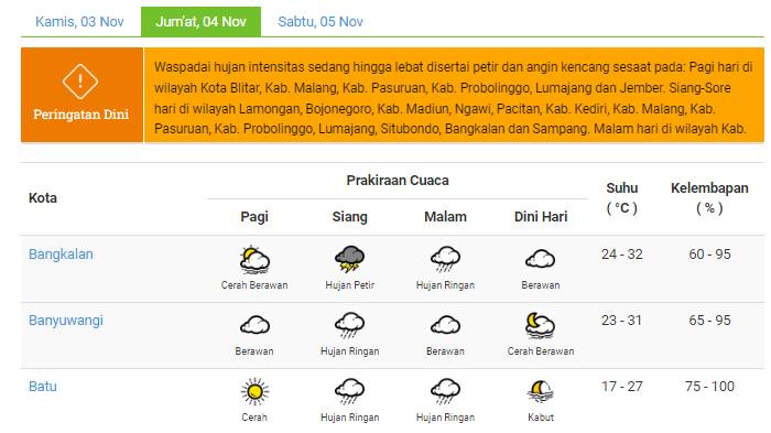 ilustrasi-cuaca-jatim-besok-jumat-4-november-2022.jpg