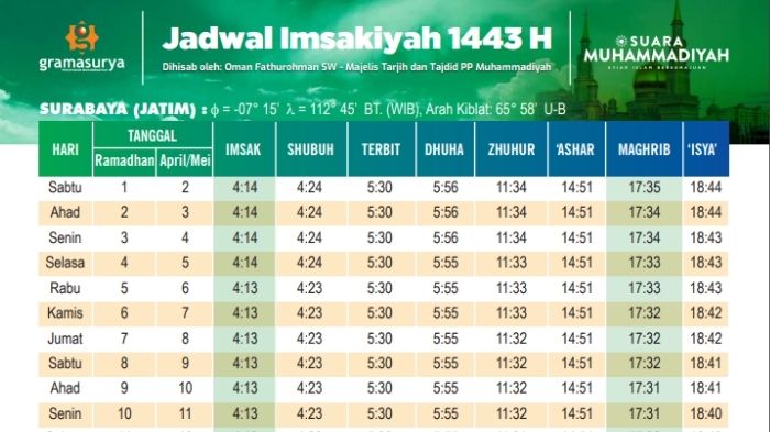 Link Download Jadwal Imsak & Buka Puasa Ramadan 2022, untuk Jawa Timur dan 34 Provinsi di Indonesia