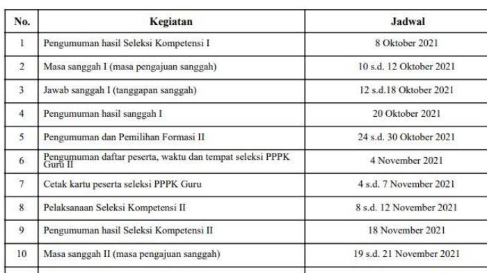 jadwal-terbaru-tahapan-pelaksanaan-seleksi-pppk-guru-tahun-2021.jpg