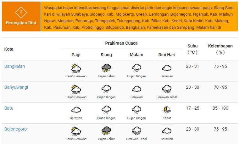ramalan-cauca-jatim-besok-selasa-14-februari-2023.jpg