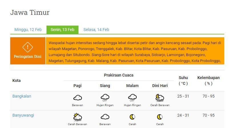 ramalan-cuaca-jatim-besok-senin-13-februari-2023.jpg