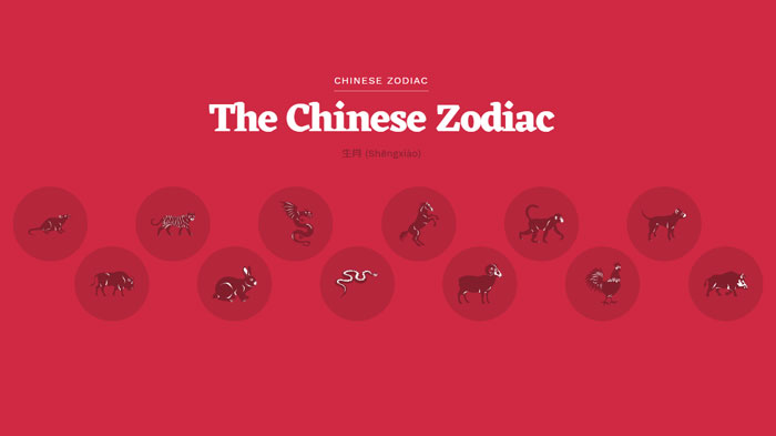 Ramalan Shio Hari Ini Selasa, 3 Desember 2019: Shio Anjing Santai Saja, Shio Monyet Kurangi Gaya