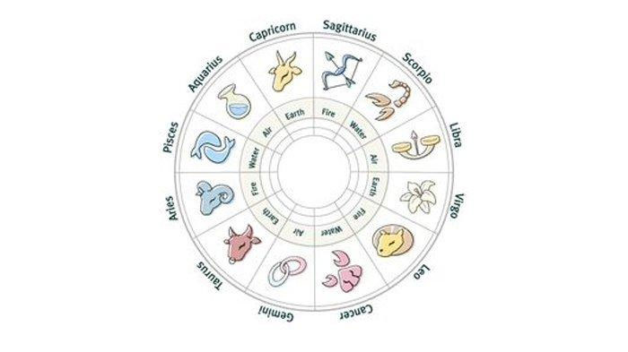 Ramalan Zodiak Hari Ini Sabtu 3 Agustus 2019: Leo Prioritaskan Kesehatan, Taurus Lelah Mental