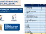 Grafik-kebutuhan-guru-Sekolah-Rakyat.jpg