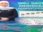 Gubernur-Jatim-Khofifah-Indar-Parawansa-mengaku-bangga-dengan-capaian-IPM-tersebut.jpg