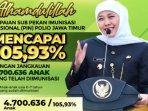 Gubernur-Jawa-Timur-Khofifah-menyebut-capaian-Sub-PIN-Polio-Jawa-Timur-telah-mencapai-10593-persen.jpg