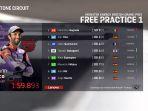 Hasil-FP-1-MotoGP-Inggris-2022-Johann-Zarco-jadi-yang-tercepat.jpg