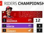 Klasemen-sementara-MotoGP-2023.jpg
