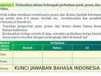 Kunci-jawaban-Bahasa-Indonesia-Kelas-11-Halaman-130.jpg