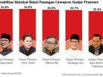 Survei-LitbangKompasperiode-terakhir-Agustus-2023-menempatkan-Mahfud-MD-pada-barisan-atas.jpg