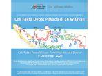 cek-fakta-pilkada-2020-training.jpg