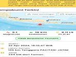 gempabumi-di-105-km-Tenggara-Pacitan-Senin-2242024-pukul-1810-WIB-berkekuatan-51-SR.jpg