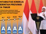 raih-sakip-predikat-a-gubernur-khofifah-wujud-konsistensi-penerapan-kinerja-yang-akuntabel.jpg