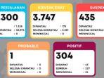 update-data-sebaran-covid-19-di-kabupaten-nganjuk-1-september.jpg