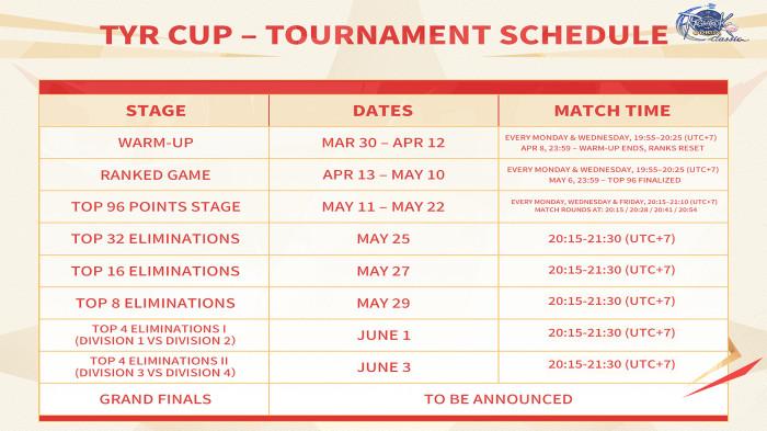 20260402 Jadwal Tyr Cup Ragnarok Origin Classic