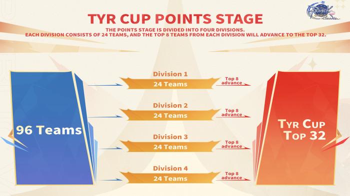 20260402 Point Stage Tyr Cup Ragnarok Origin Classic