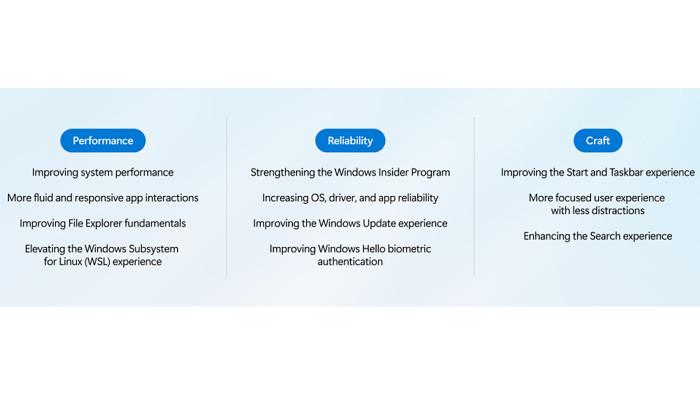 20260406 Fokus Pengembangan Microsoft