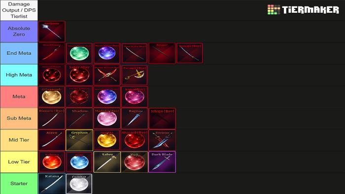 Foto Tier List 