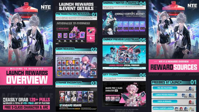 Gambar Key Visual - Hadiah Perayaan Peluncuran Neverness To Everness