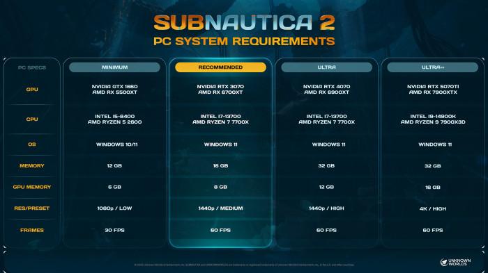 Gambar Infografis Spesifikasi Teknis Minimal Gim Subnautica 2.
