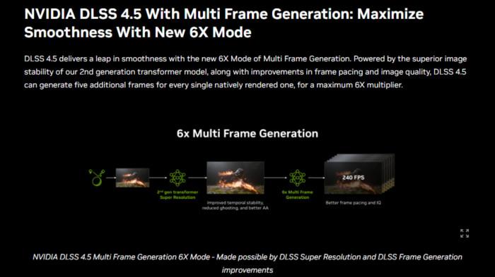 6x Frame Generation