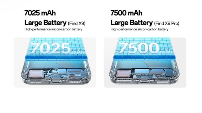 Baterai OPPO Find X9 dan OPPO Find X9 Pro