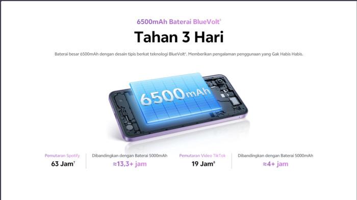 Baterai Vivo Y21d