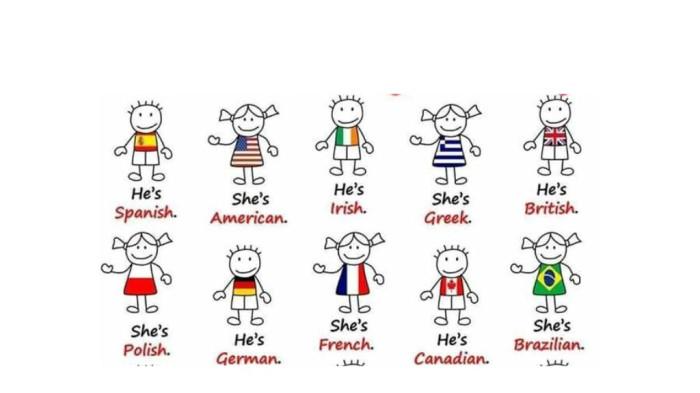 Country and Nationality Vocabulary