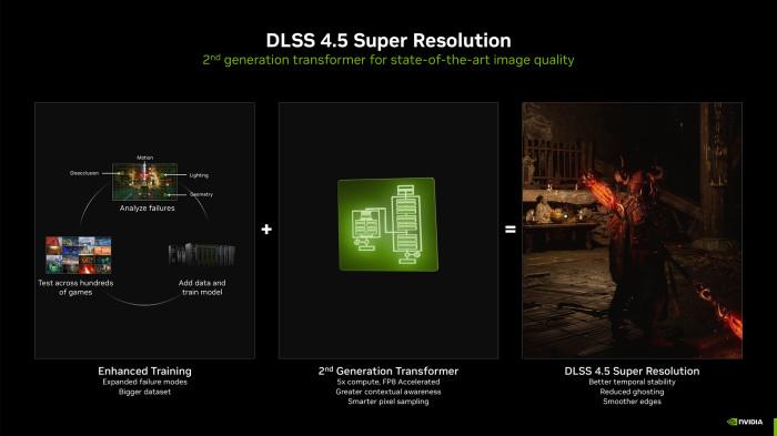 DLSS 4.4 Nvidia