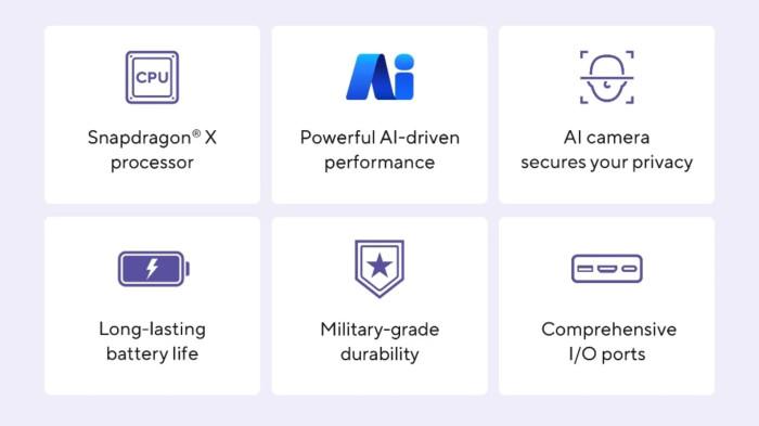 Fitur Andalan ASUS Vivobook 14 A1407