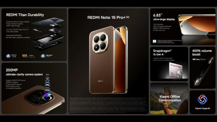 Fitur-fitur unggulan Xiaomi Redmi Note 15 Pro Plus 5G.