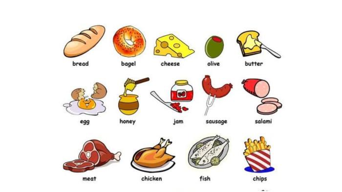 Foods and Drinks Vocabulary