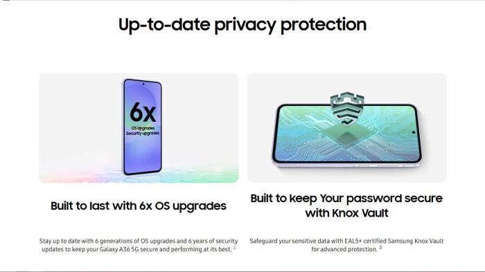 Jaminan update jangka panjang yang ditawarkan Samsung A Series.