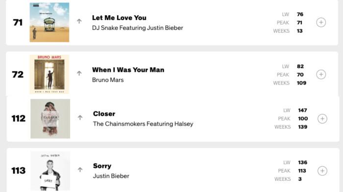 Posisi pemeringkatan single lawas 