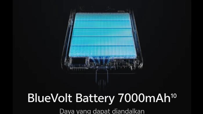 Kapasitas baterai yang dimiliki Vivo iQOO 15.