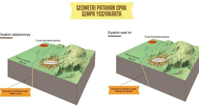 Kepala BMKG: Ada Peningkatan Aktifitas Kegempaan Sesar Opak, Ini Imbauannya